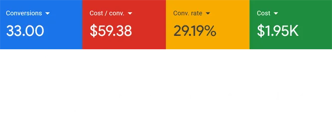 Google Ads dashboard from a local service campaign (2)