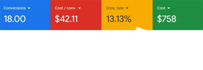 Google Ads dashboard results 3