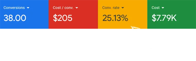 Google Ads dashboard results 5