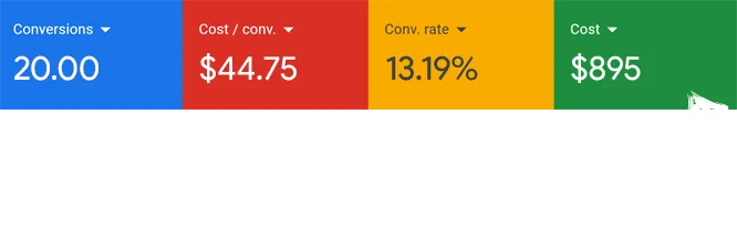 Google Ads dashboard results 6